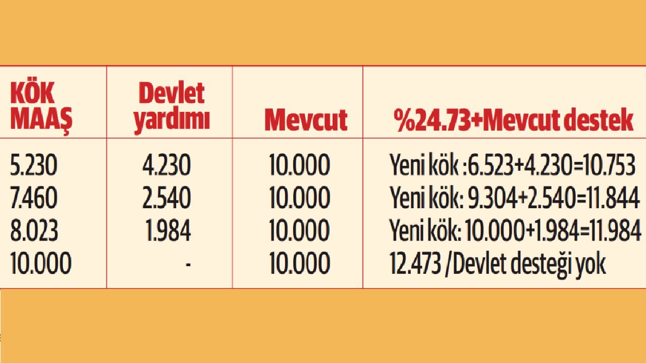 AK Parti’de bu rakam konuşuluyor: Emekli taban aylığı yükseliyor