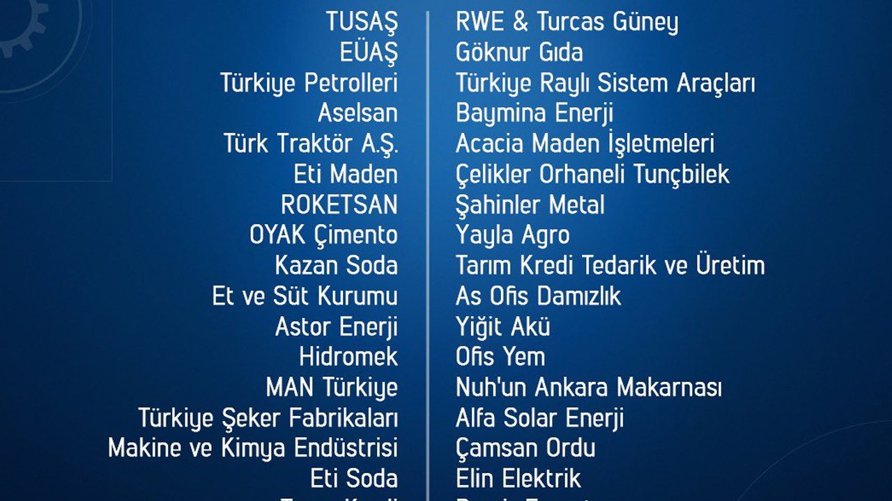 Türkiye'nin en büyük 500 sanayi kuruluşunun 50'si Ankara'da