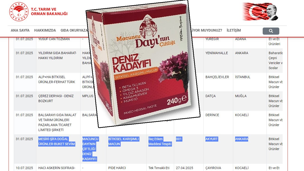 Akyurtlu Macuncu Dayı’nın Çiftliği’nde ilaç tespit edildi