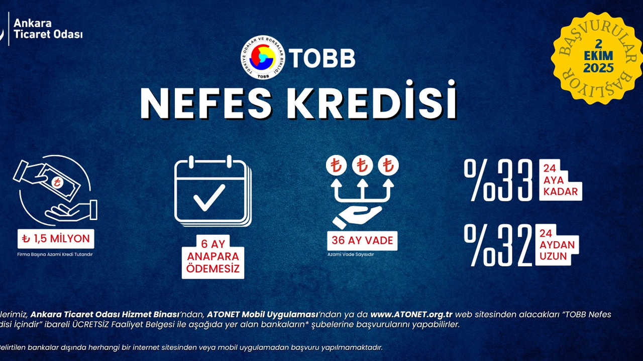 Ankara Ticaret Odası'nda TOBB Nefes Kredisi başvuruları başladı