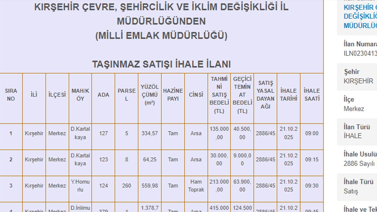 Kırşehir’de Milli Emlak uygun fiyata arsa satıyor: İşte o taşınmazların listesi