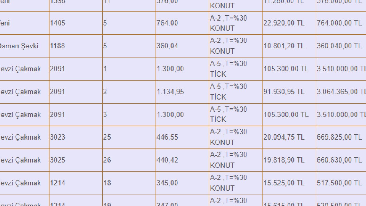 Çiçekdağı Belediyesi elindeki arsaları satılığa çıkardı: En ucuzu 359 bin TL