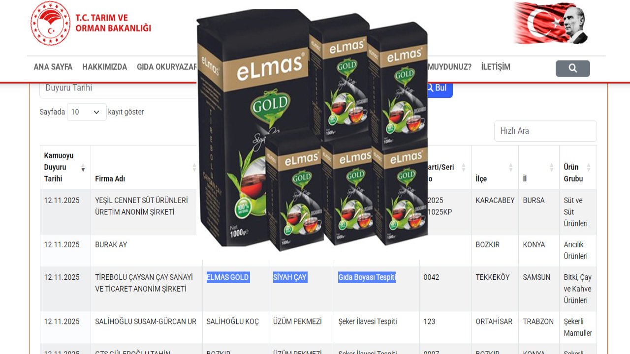 Tirebolu Çaysan’ın Elmas Gold markalı çayı hileli çıktı