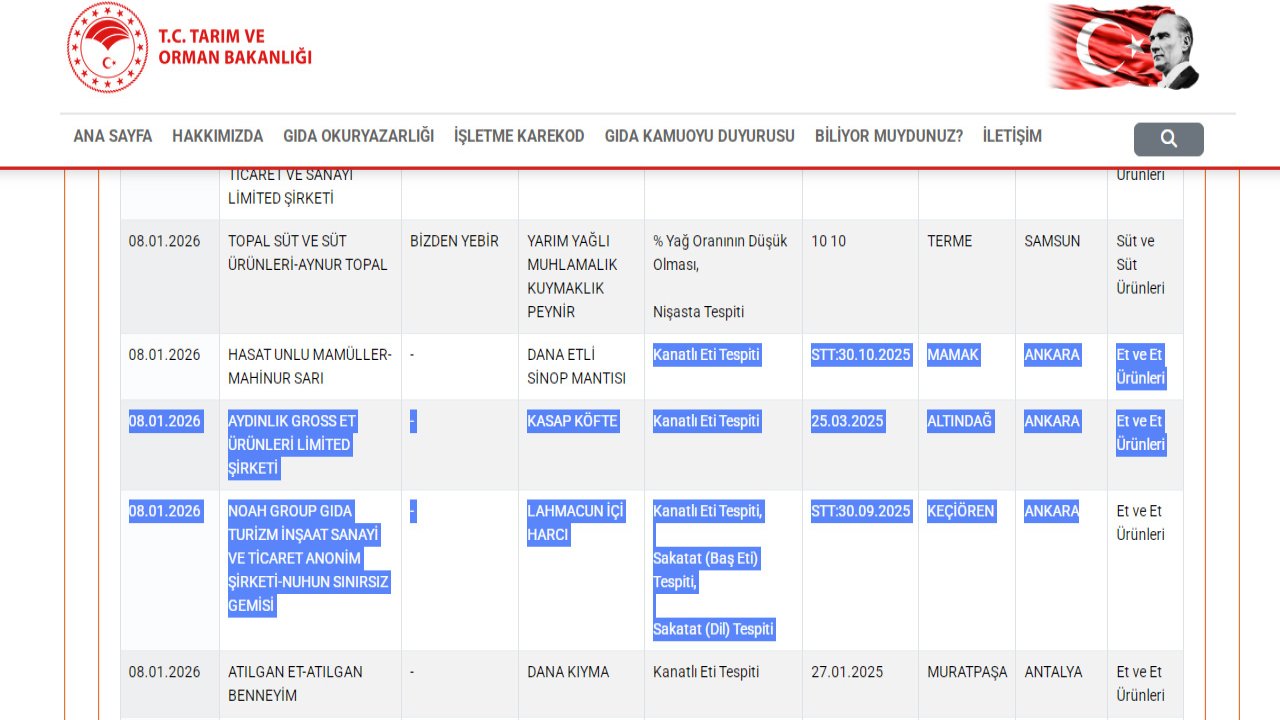 Danayı kanatlandırmışlar