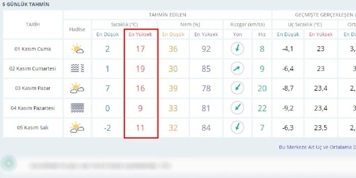 Pazartesiden itibaren Kırşehir’de sıcaklık 10 derece birden düşecek