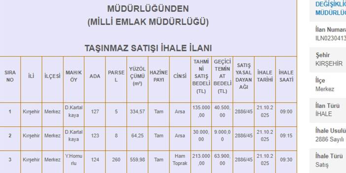 Kırşehir’de Milli Emlak uygun fiyata arsa satıyor: İşte o taşınmazların listesi