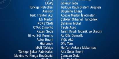 Türkiye'nin en büyük 500 sanayi kuruluşunun 50'si Ankara'da