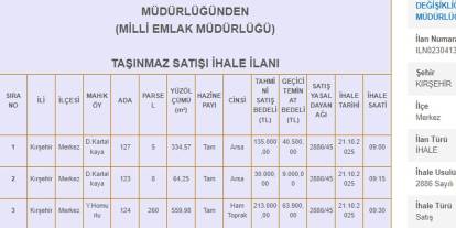 Kırşehir’de Milli Emlak uygun fiyata arsa satıyor: İşte o taşınmazların listesi