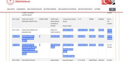 Danayı kanatlandırmışlar