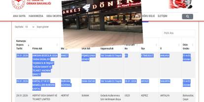 Etimesgut’taki Anket Dönerden tek tırnaklı eti ( at eşek eti) çıktı