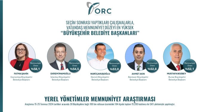 orc-buyuksehir.jpg