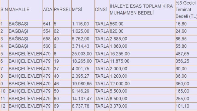 kirsehir-tarla-kira-ihalesi.jpg