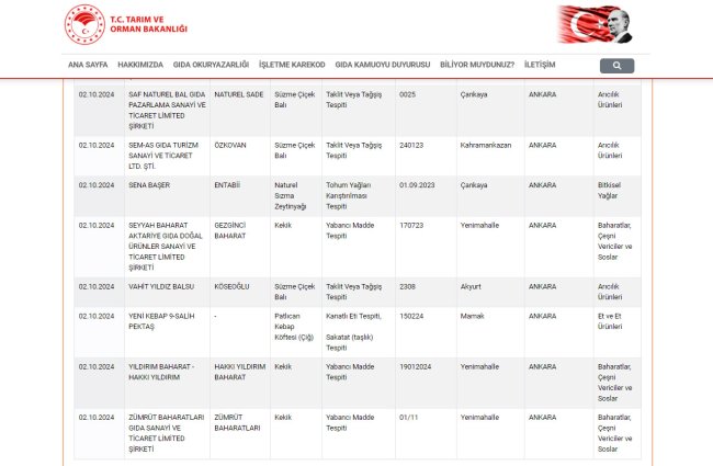 taklit-ve-tagsis-yapilan-gidalar-7.jpg