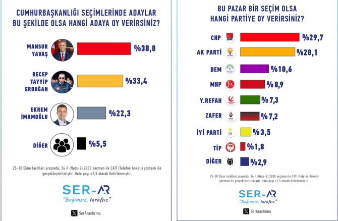 serar-arastirma-anket.jpg