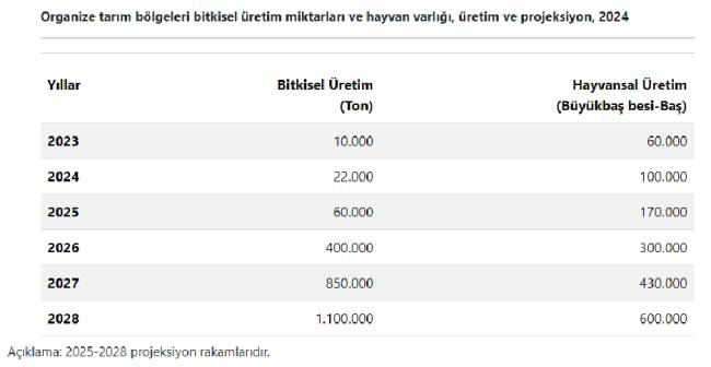 organize-tarim-bolgesi.jpg