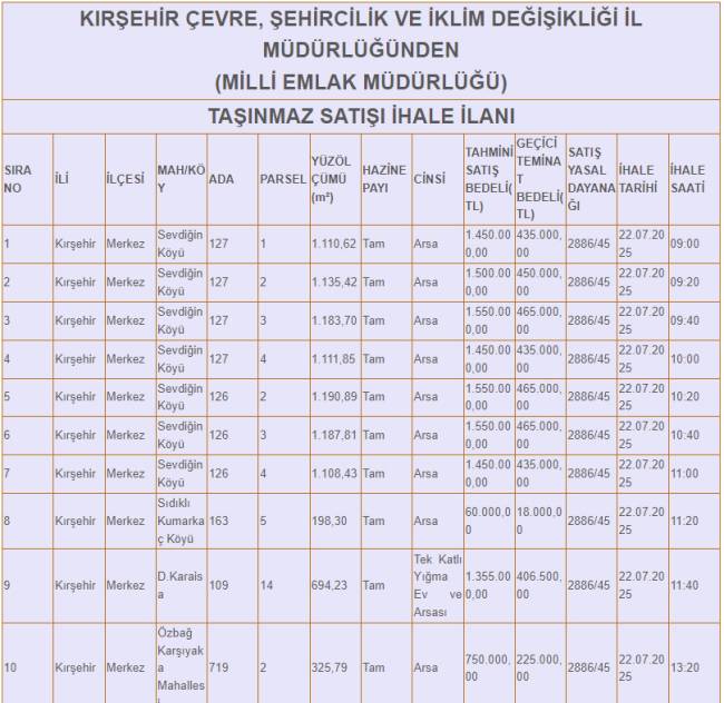 kirsehir-hazine1.jpg